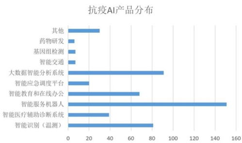 疫情為AI正名 智能測溫、無人配送、輔助診斷助力抗疫，頭部公司4月密集融資