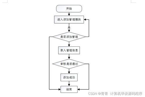 基于Java的水庫水面漂浮物監(jiān)控Web系統(tǒng)設(shè)計與實現(xiàn)