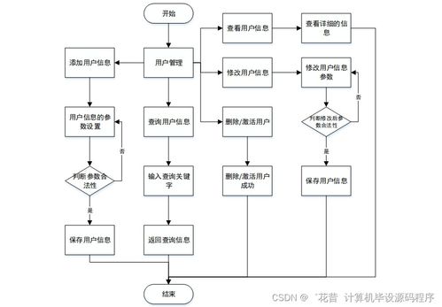 Java計算機畢業設計 實驗室管理系統的開發、論文撰寫與部署實施全流程解析