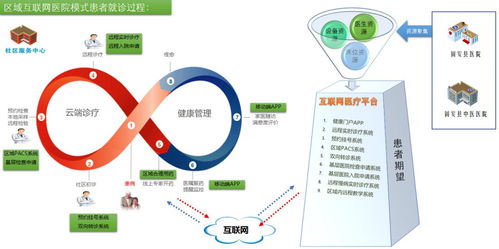 固安縣鄉村醫療網絡服務正式上線，實現互聯網信息惠民